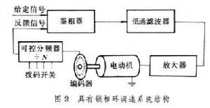 數字控制工具機