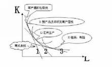 資源稟賦