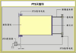 電動天篷簾