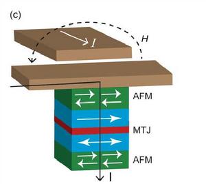 TAS-MRAM