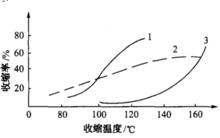 熱收縮