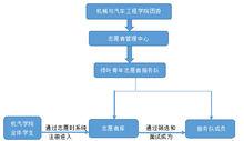 華南理工大學機械與汽車工程學院團委志願者管理中心