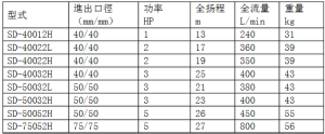 SD污水提升泵