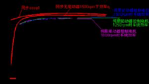 電機消耗對比圖