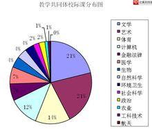 北京學院路地區教學共同體