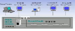 協同產品商務