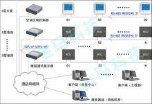 附圖二：酒店客房控制系統半T聯網方式