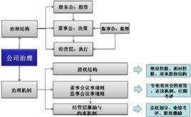 決策機制