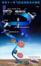 神舟十一號飛船返回艙成功著陸