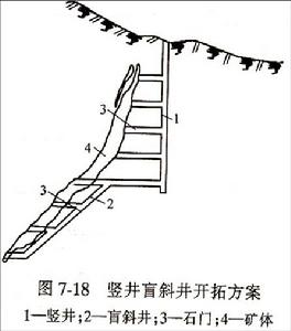 礦床開拓