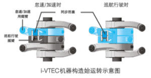 VTEC系統