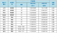 高精密點膠針頭規格