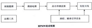 微波武器