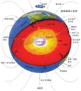 地球磁極