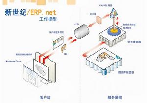 企業物流整合