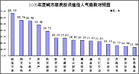 《本月第一的》