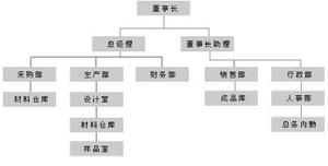 蒼南縣環宇印業有限公司