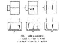 直接接觸脈衝反射法