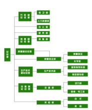  山東仁和製藥有限公司組織結構