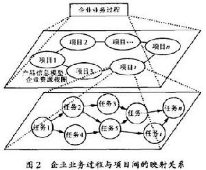 動態聯盟企業