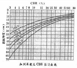 柔性路面設計