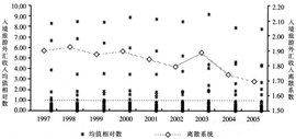 離散係數