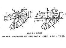 加工原理