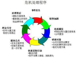 公關基本原則