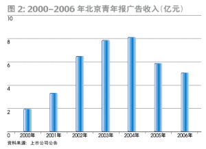 資源性資產