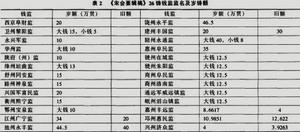 《宋會要輯稿》記載的26個鑄錢監