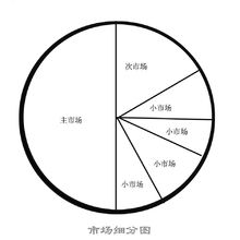 利基市場區隔