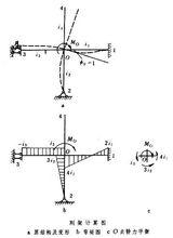 力矩分配法