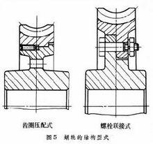 蝸桿傳動