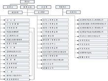 中國電力工程顧問集團華北電力設計院工程有限公司