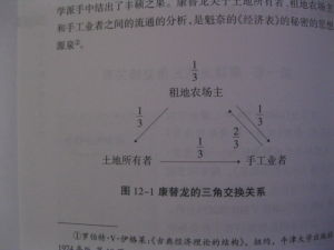 康替龍的三角交換關係