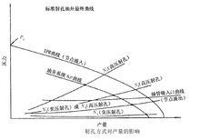 油井節點分析