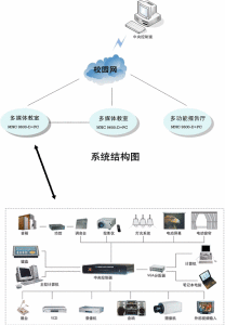 網路多媒體