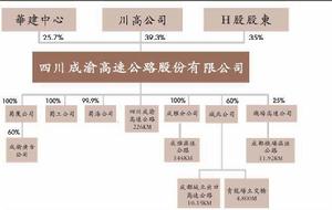 首隻大盤股成渝高速IPO 關注三大投資