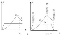 垂尾設計點