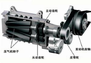 機械增壓