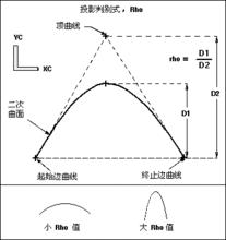 Rho值