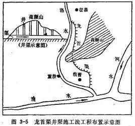 龍首渠[西漢龍首渠]