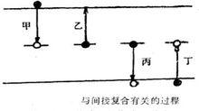 複合中心