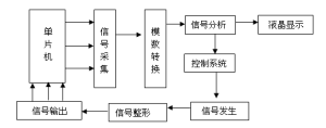 信號發生器原理圖