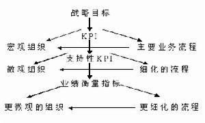 （圖）KPI指標提取總示意圖