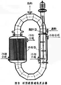 硝化