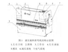 折彎機