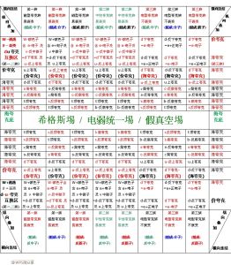 夸克-結構表