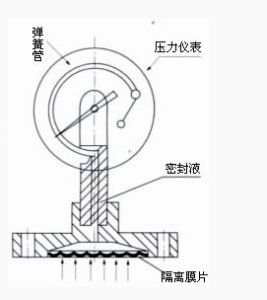 隔膜工作原理