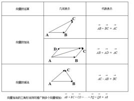 平行向量